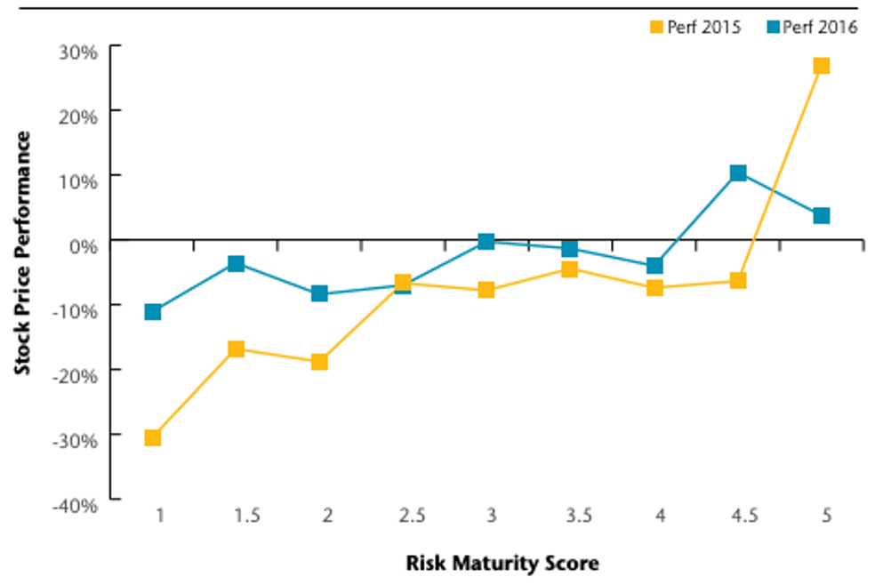 risk maturity score_vicenzisantiago